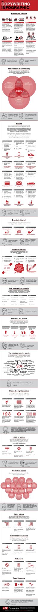 Infographic about copywriting with many excellent messages and quotes, like: 'A professional writer is an amateur who did not quit.' (Richard Bach).